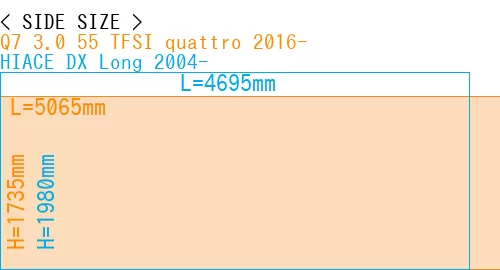 #Q7 3.0 55 TFSI quattro 2016- + HIACE DX Long 2004-